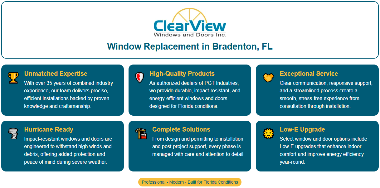 Infographic highlighting window replacement services in Bradenton, FL, featuring ClearView Windows and Doors expertise, impact-resistant products, hurricane readiness, and energy-efficient upgrades